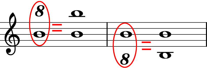 オクターブ記号の略記の弾き方